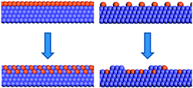 Graphical abstract: Zinc coverage dependent structure of PdZn surface alloy