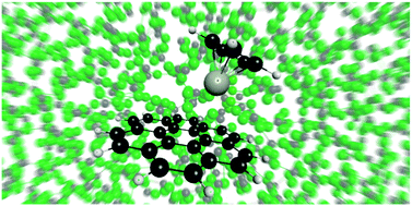 Graphical abstract: Solvation structure of coronene–transition metal complex: a RISM-SCF study