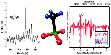 Graphical abstract: High resolution spectroscopy of methyltrioxorhenium: towards the observation of parity violation in chiral molecules