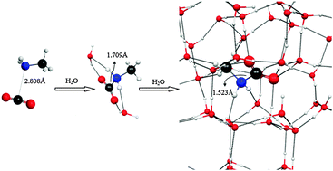 Graphical abstract: A computational study on the structures of methylamine–carbon dioxide–water clusters: evidence for the barrier free formation of the methylcarbamic acid zwitterion (CH3NH2+COO−) in interstellar water ices
