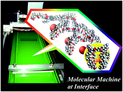 Graphical abstract: Operation of micro and molecular machines: a new concept with its origins in interface science