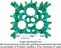 Graphical abstract: On the nature of gallium species in gallium-modified mordenite and MFI zeolites. A comparative DRIFT study of carbon monoxide adsorption and hydrogen dissociation