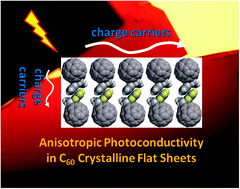 Graphical abstract: Millimeter-sized flat crystalline sheet architectures of fullerene assemblies with anisotropic photoconductivity