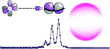 Graphical abstract: nσ* and πσ* excited states in aryl halide photochemistry: a comprehensive study of the UV photodissociation dynamics of iodobenzene