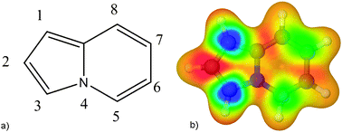 Graphical abstract: The formation and characterisation of redox active and luminescent materials from the electrooxidation of indolizine