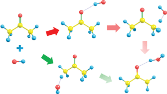 Graphical abstract: Ab initio and kinetic study of the reaction of ketones with ȮH for T = 500–2000 K. Part I: hydrogen-abstraction from H3CC(O)CH3–x(CH3)x, x = 0 ↦ 2