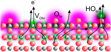 Graphical abstract: Characterizing TiO2(110) surface states by their work function