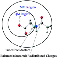 Graphical abstract: Geometry optimization using tuned and balanced redistributed charge schemes for combined quantum mechanical and molecular mechanical calculations