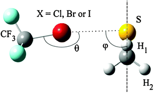 Graphical abstract: Halogen bonding to a divalent sulfur atom: an experimental study of the interactions of CF3X (X = Cl, Br, I) with dimethyl sulfide
