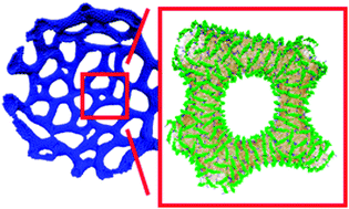 Graphical abstract: Reconstructing protein remodeled membranes in molecular detail from mesoscopic models