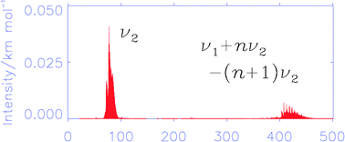 Graphical abstract: The predicted spectrum of the hypermetallic molecule MgOMg