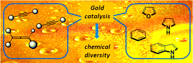 Graphical abstract: Gold-catalyzed decorations of arenes and heteroarenes with C–C multiple bonds