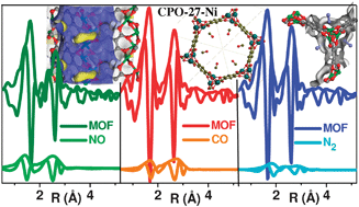 Graphical abstract: X-ray absorption spectroscopies: useful tools to understand metallorganic frameworks structure and reactivity