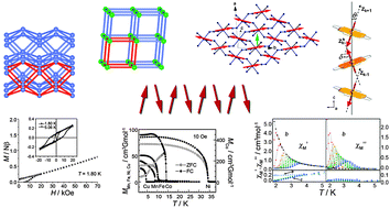 Graphical abstract: Framework-structured weak ferromagnets