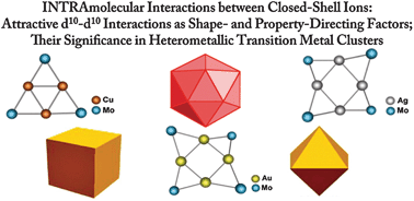 Graphical abstract: Intramolecular d10–d10 interactions in heterometallic clusters of the transition metals