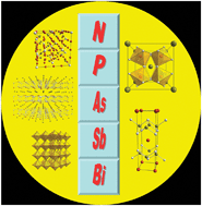 Graphical abstract: Ternary and higher pnictides; prospects for new materials and applications