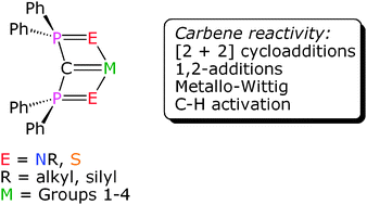 Graphical abstract: Early metal bis(phosphorus-stabilised)carbene chemistry