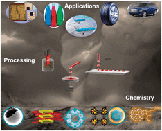 Graphical abstract: Applications of advanced hybrid organic–inorganic nanomaterials: from laboratory to market