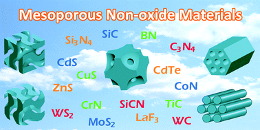 Graphical abstract: Ordered mesoporous non-oxide materials