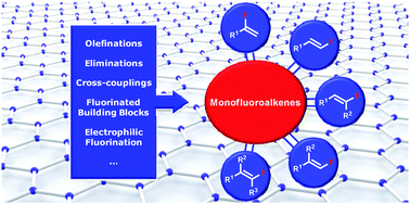 Graphical abstract: Synthetic approaches to monofluoroalkenes