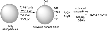 Graphical abstract: Oxidative, photo-activated TiO2 nanoparticles in the catalytic acetylation of primary alcohols