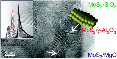 Graphical abstract: Model oxide supported MoS2 HDS catalysts: structure and surface properties