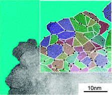 Graphical abstract: Dynamic atomic scale in situelectron microscopy in the development of an efficient heterogeneous catalytic process for pharmaceutical NSAIDS