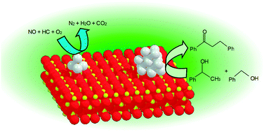 Graphical abstract: Unique catalytic features of Ag nanoclusters for selective NOx reduction and green chemical reactions