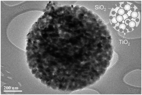 Graphical abstract: Rapid synthesis of nanostructured Cu–TiO2–SiO2 composites for CO2 photoreduction by evaporation driven self-assembly
