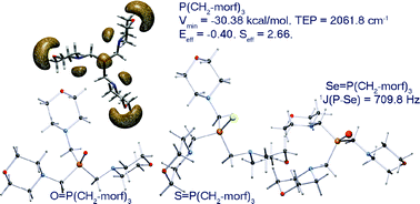 Graphical abstract: Chalcogenides of the aminomethylphosphines derived from 1-methylpiperazine, 1-ethylpiperazine and morpholine: NMR, DFT and structural studies for determination of electronic and steric properties of the phosphines
