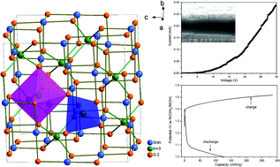 Graphical abstract: Cubic spinel In4SnS8: electrical transport properties and electrochemical hydrogen storage properties
