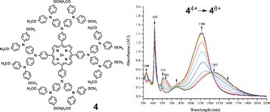Graphical abstract: Spectral and redox properties of zinc porphyrin core dendrimers with triarylamines as dendron