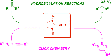 Graphical abstract: [(NHC)CuX] complexes: Synthesis, characterization and catalytic activities in reduction reactions and Click Chemistry. On the advantage of using well-defined catalytic systems