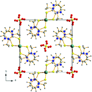Graphical abstract: Novel complexes of silver(i) sulfate with 1-methylimidazole-2-thione: structures and vibrational spectroscopy