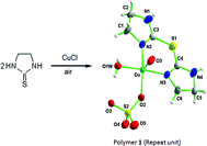 Graphical abstract: Metal mediated C–S rupture of heterocyclic thioamides : in situ generation of 2,2′-thio-di-2-imidazoline, 1,1′-dimethyl-2,2′-di-imidazolylsulfide, SO42− and their variable coordination to CuII