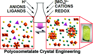 Graphical abstract: Cations in control: crystal engineering polyoxometalate clusters using cation directed self-assembly