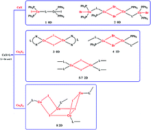 Graphical abstract: Syntheses and structures of copper(i) complexes based on CunXn (X = Br and I; n = 1, 2 and 4) units and bis(pyridyl) ligands with longer flexible spacer