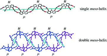 Graphical abstract: Divalent zinc and cadmium coordination polymers of a new flexible tetracarboxylate ligand: syntheses, crystal structures and properties