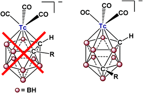 Graphical abstract: Differences between the macroscopic and tracer level chemistry of rhenium and technetium: contrasting cage isomerisation behaviour of Re(i) and Tc(i) carborane complexes