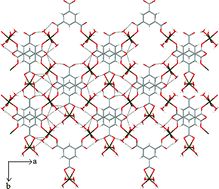 Graphical abstract: Four new coordination polymers constructed from benzene tricarboxylic acid: synthesis, crystal structure, thermal and magnetic properties