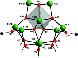 Graphical abstract: Aggregation of dinuclear {Fe2hpdta} units to form polynuclear oxy/hydroxy-bridged Fe(iii) coordination complexes