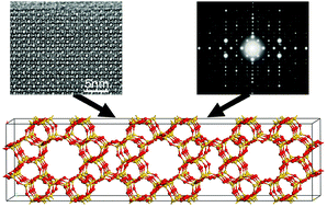 Graphical abstract: Structure determination of zeolites and ordered mesoporous materials by electron crystallography