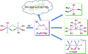 Graphical abstract: Hydroxycarbonyl complexes as key intermediates in the base-assisted reduction of ruthenium carbonyls