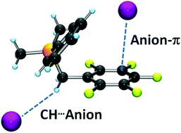 Graphical abstract: CH-Anion versus anion-π interactions in the crystal and in solution of pentafluorobenzyl phosphonium salts