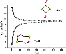 Graphical abstract: A μ1,1- or μ1,3-carboxylate bridge makes the difference in the magnetic properties of dinuclear MnII compounds
