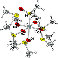 Graphical abstract: Ambidentate coordination of dimethyl sulfoxide in rhodium(iii) complexes