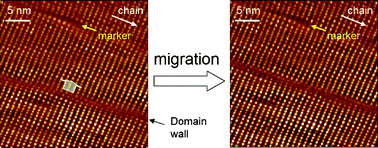 Graphical abstract: Real time and space observation of domain wall migration in a MX-chain complex with a quasi-2D CDW state by using STM