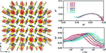 Graphical abstract: Crystal structure and carrier transport properties of a new 3D mixed-valence Cu(i)–Cu(ii) coordination polymer including pyrrolidine dithiocarbamate ligand