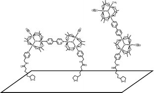 Graphical abstract: Electroactive chain-like compounds constructed from trimetallic clusters and 4,4′-bipyridine spacers: one-pot synthesis, characterization and surface binding