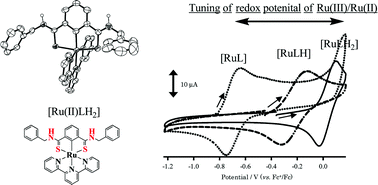 Graphical abstract: Deprotonation/protonation of coordinated secondary thioamide units of pincer ruthenium complexes: Modulation of voltammetric and spectroscopic characterization of the pincer complexes
